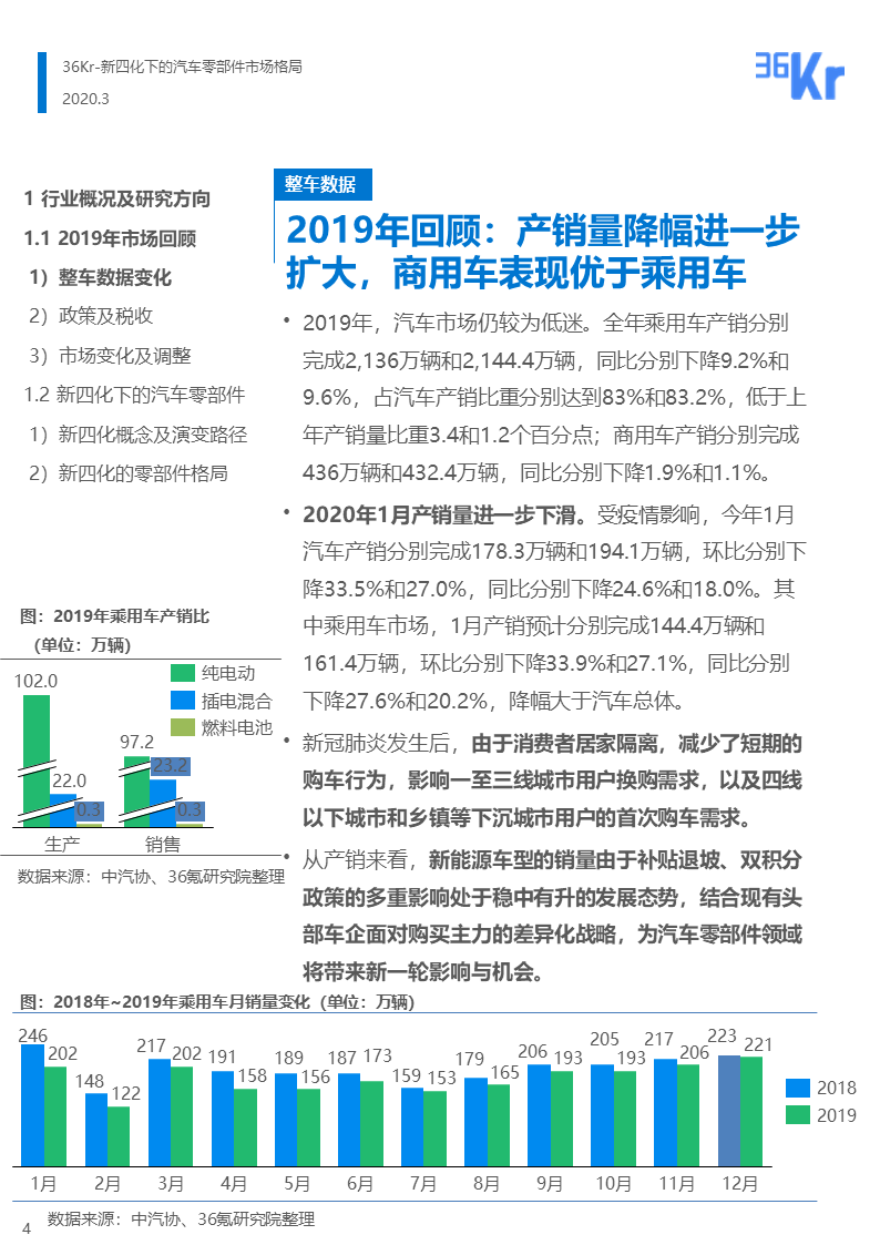 36氪研究 | 新四化下的汽车零部件行业报告