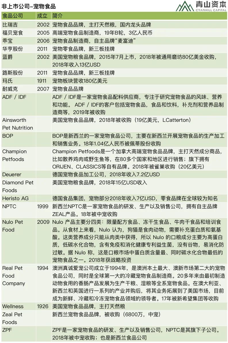 消费品品类速览: 宠物食品&宠物用品