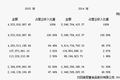 贝因美前三季度亏损4.2亿，中国奶粉巨头遭遇转型阵痛