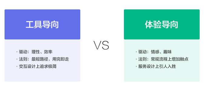 用户体验设计中的游戏化思维