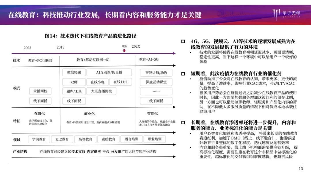 疫情系列报告第一弹：哪些行业危机中孕育着机会？