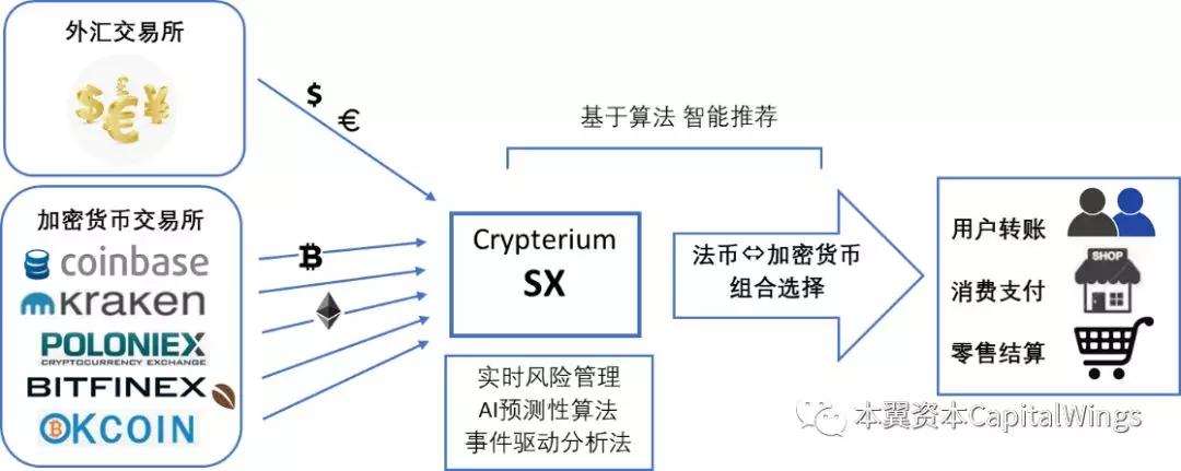 区块链银行的变革与颠覆之路