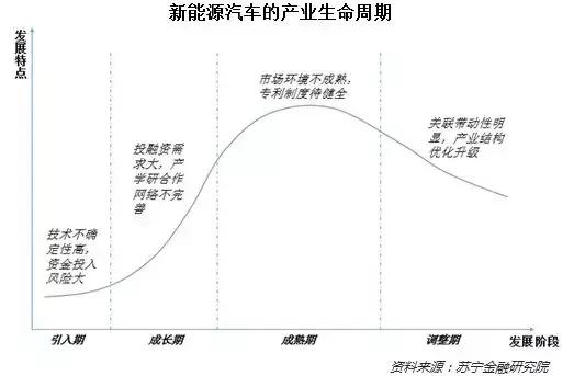 中国的新能源汽车能跑多远？