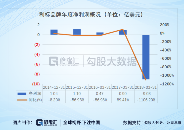 从2000亿到80亿：供应链祖师爷的兴衰启示