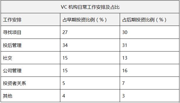 百里挑一，VC 是如何一步步做投资决策的？