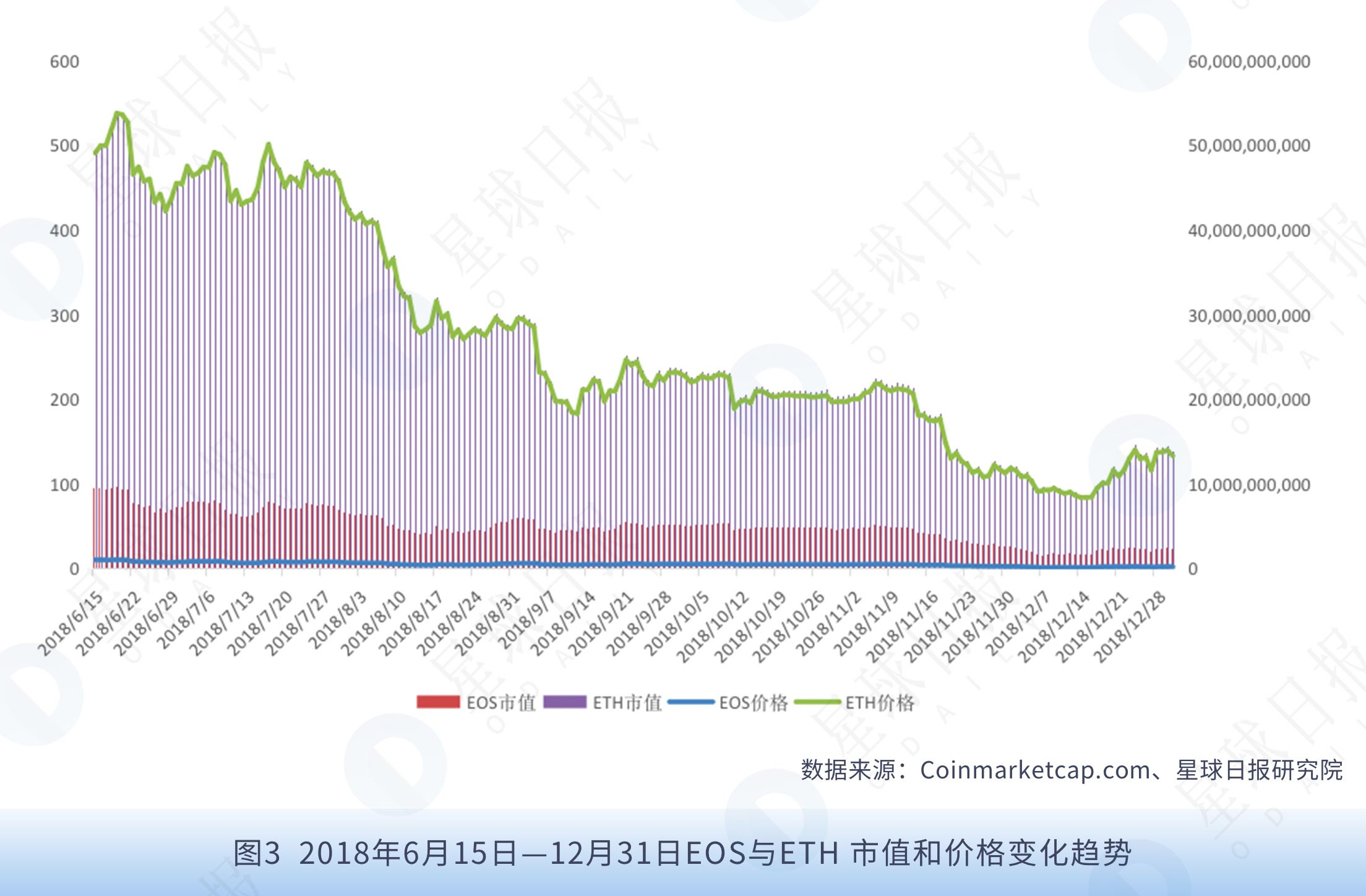 星球研报| EOS生态研究报告（2019.01）-36氪