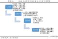 独角兽归来：机遇和风险