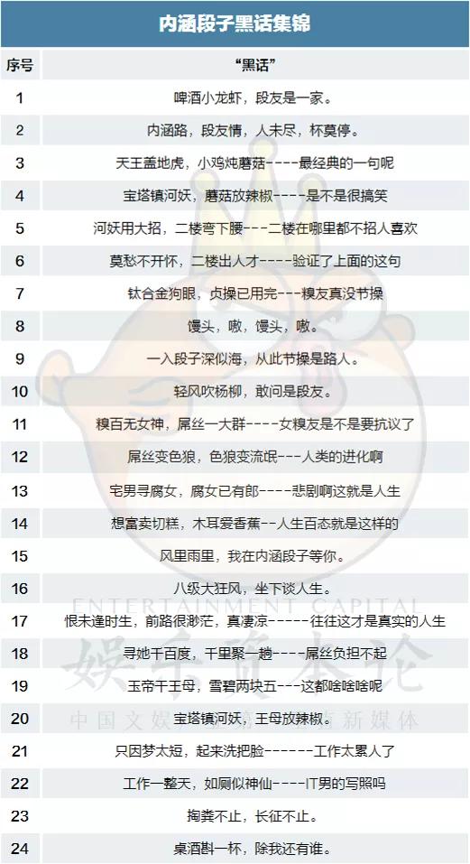 天王盖地虎，小鸡炖蘑菇...内涵段子今日之境遇早有预兆
