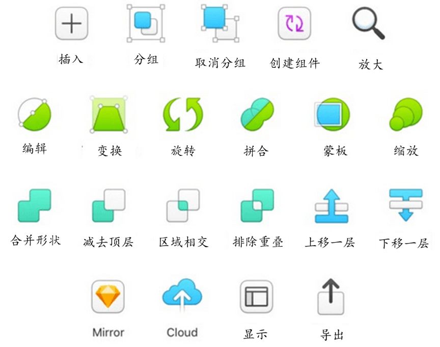 图片编辑软件Sketch如何打败Adobe？更快、更轻、更值