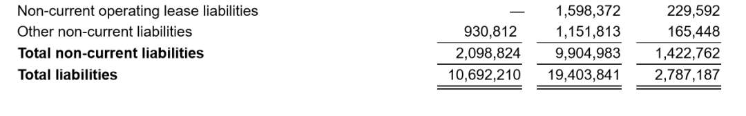 年报来袭，蔚来的还债时刻