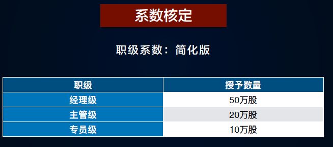 股权激励体系怎样构建最合适？这里有一篇详细的避坑指南