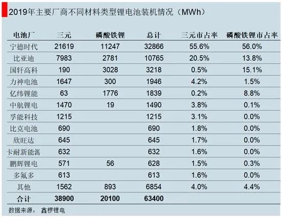 2020年，新能源汽车iPhone之年