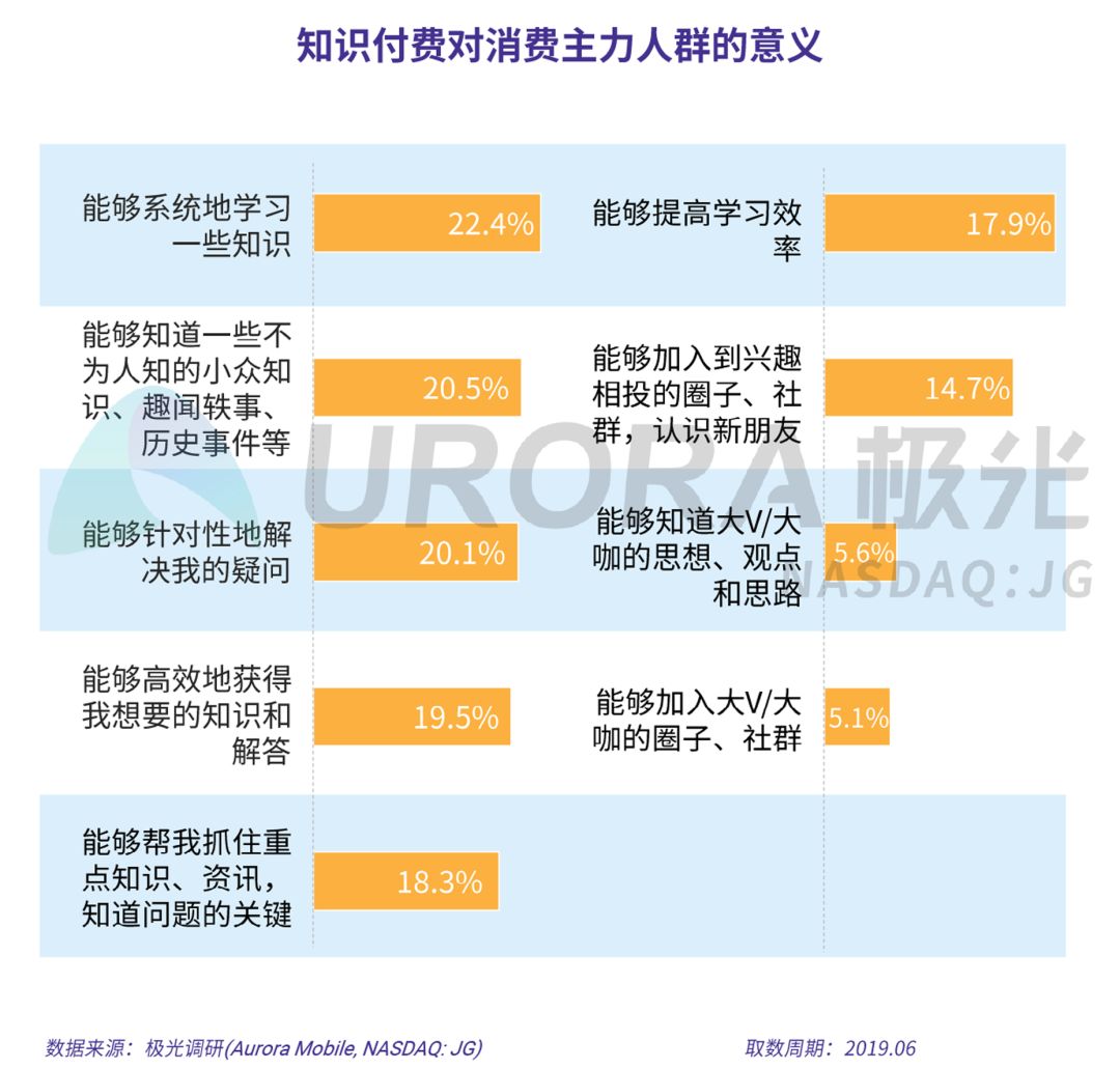 数据报告：在线音乐、短视频、手机游戏……总有一款吸引你付费的虚拟产品