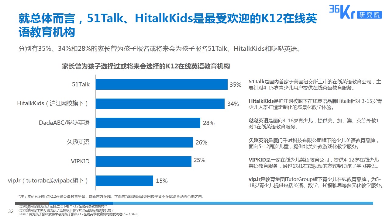 由线下到线上，拥抱英语教育新形式 | K12在线英语教育用户调研报告