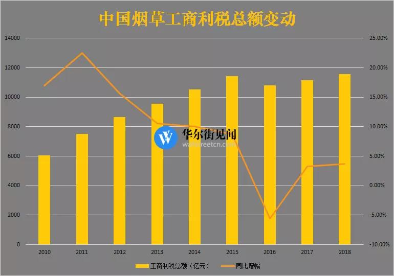 中国烟草到底有多赚钱？≈20个阿里