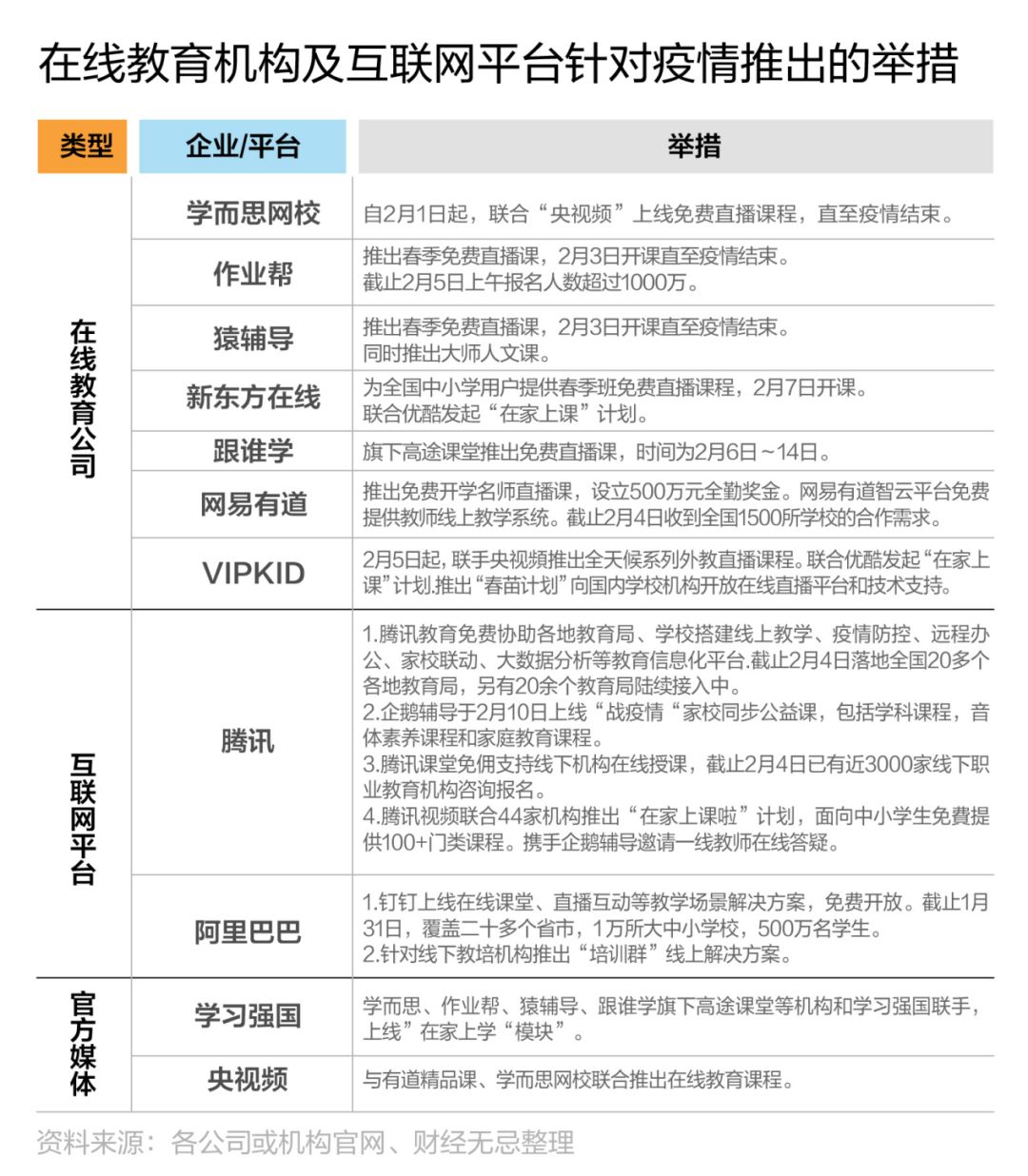 2亿熊孩子云上课，商家看到万亿市场，但要赚钱难