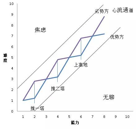 游戏策划师剖析：为什么王者荣耀会让你上瘾？