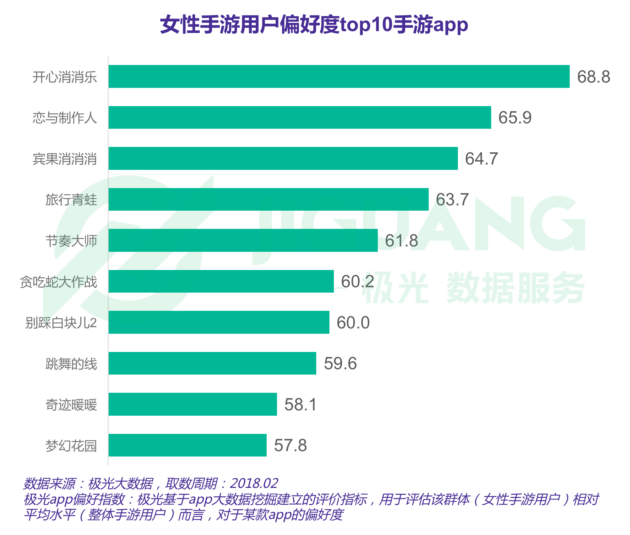 女性手游报告：用户规模达3.67亿，最爱开心消消乐