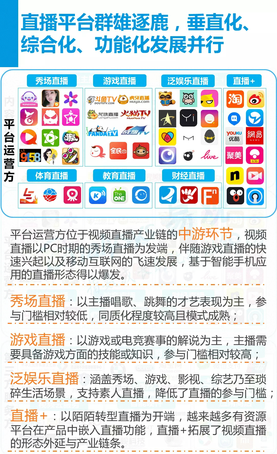 2016中国视频直播产业生态图谱