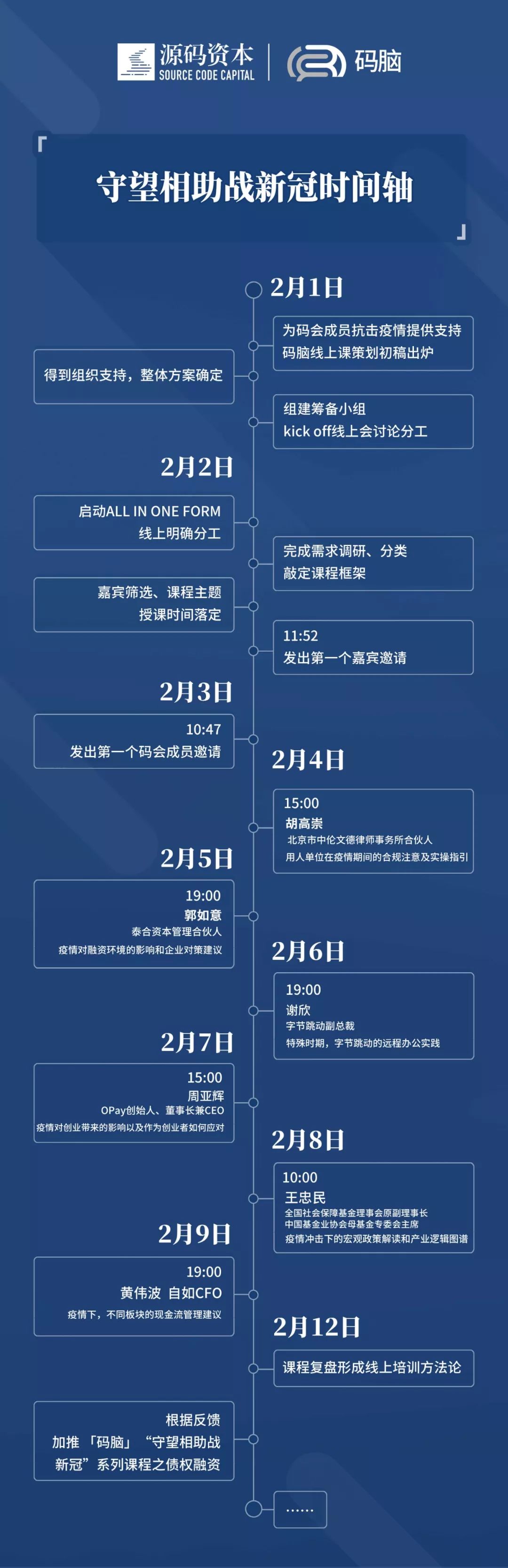 一张表格，21条干货，关于线上培训我们总结了这些方法论