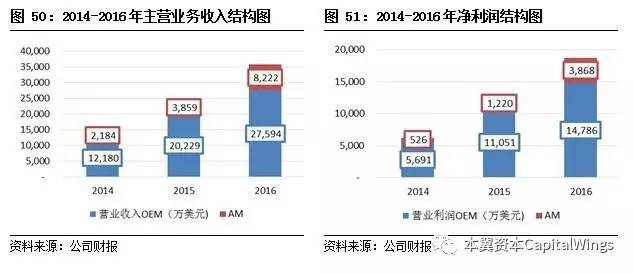智能传感器专题报告：案例分析和投资逻辑