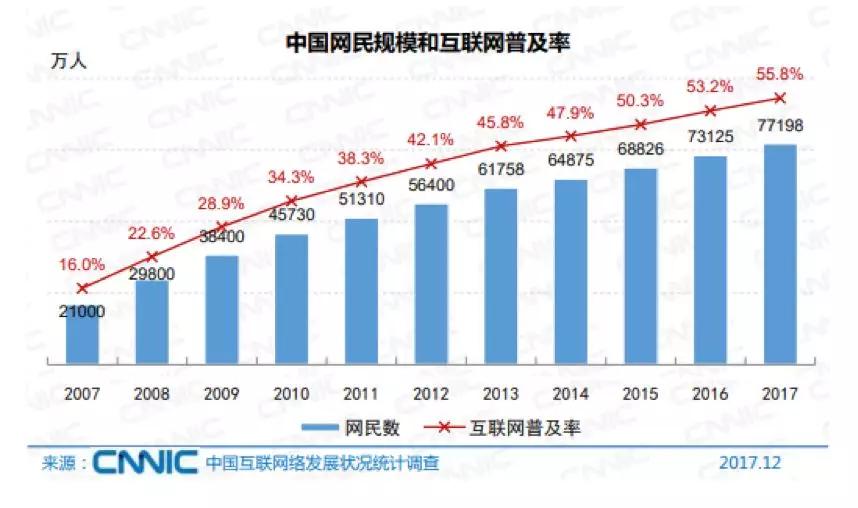 马化腾一个提问引来 10 万关注，你知道为什么吗？