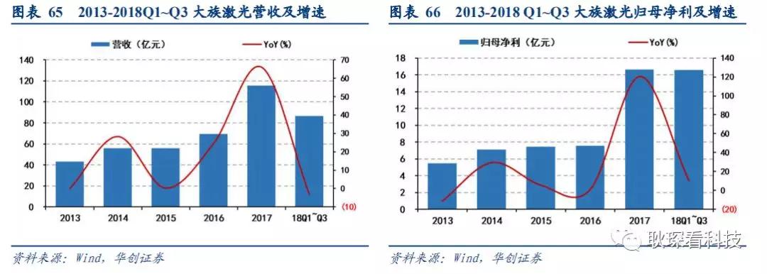 创投观察 |从全球激光产业竞争格局与下游新兴应用看中国厂商崛起契机与发展路径