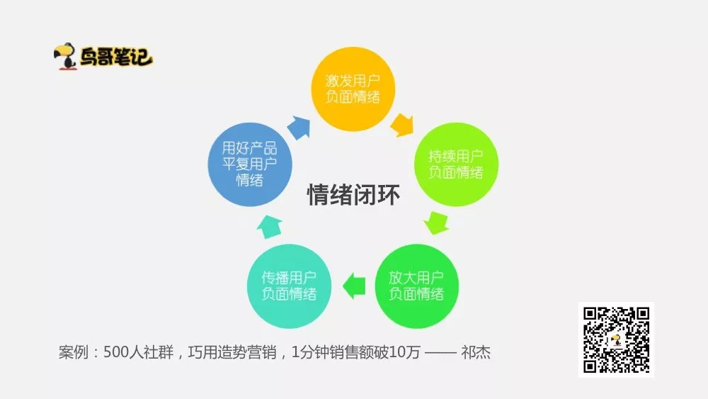 案例复盘：500人社群，1分钟销售额破10万