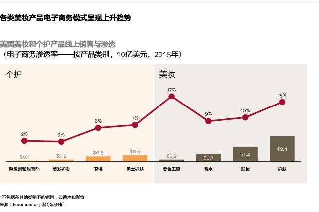 美女与野兽，美妆与新零售