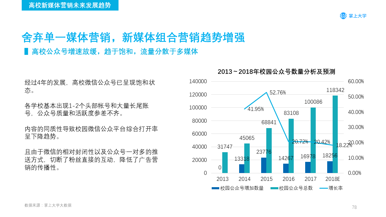 高校新媒体营销如何做？你需要了解的不只是大学生的衣食住行