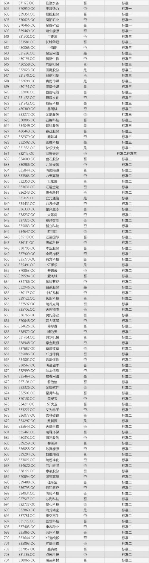 速来淘金！这1217家基础层企业，竟然完胜创新层