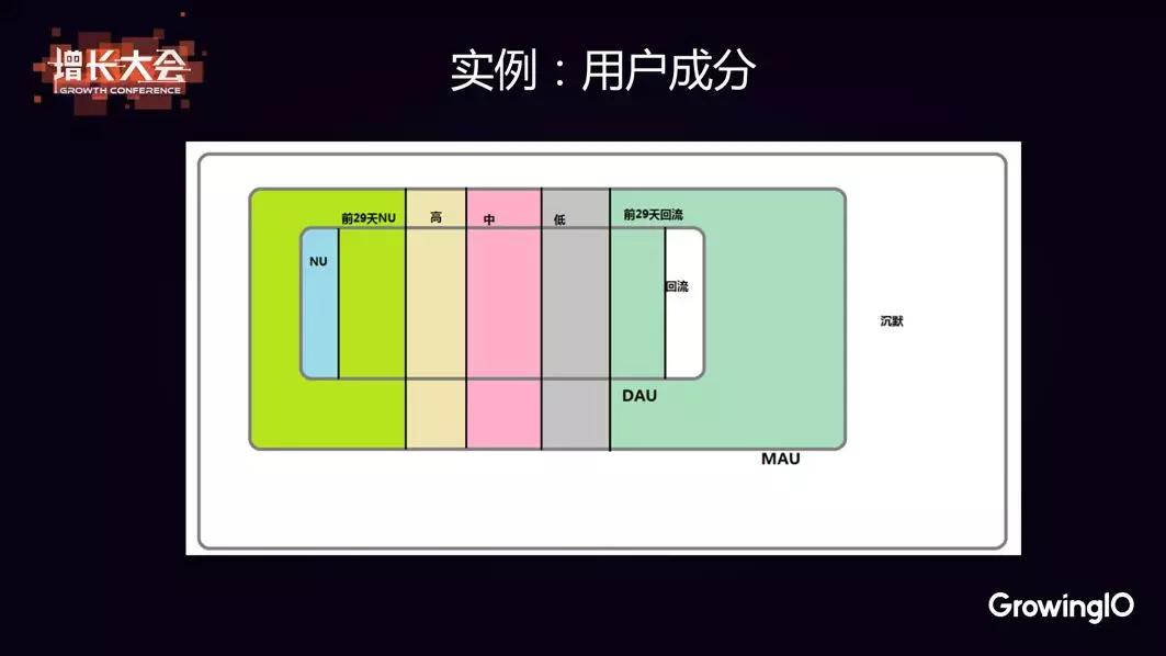 阿里高级运营专家：用户增长三板斧如何快速落地