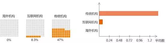 跨境医疗进入平台化发展，资本尚未完全涌入