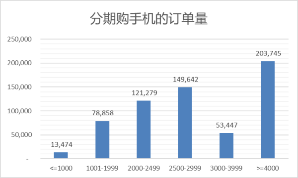 vivo真相：一个可持续发展的商业样本研究报告