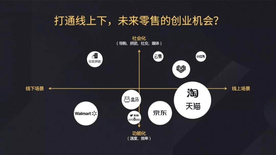 泰合资本胡文钦：新零售的模式变迁与投资机会