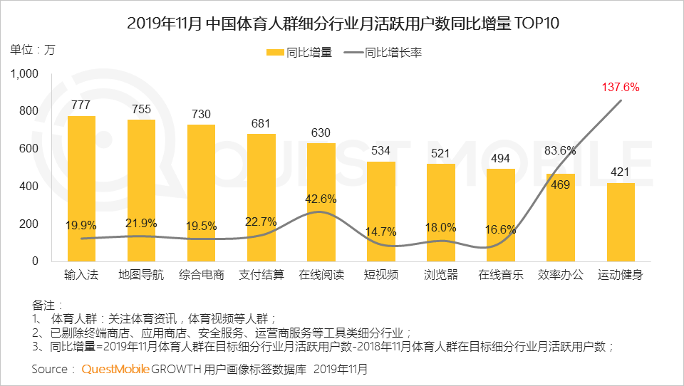 2019中国移动互联网八大战法：不止冰与火，还有马太效应、价值回归、金融普惠……