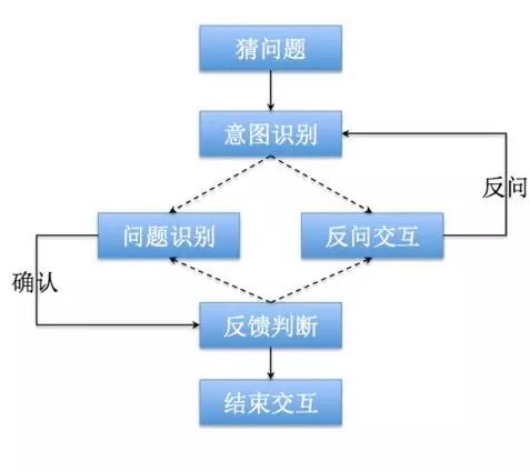 蚂蚁金服MISA：比用户更懂自己的自然语言客服系统