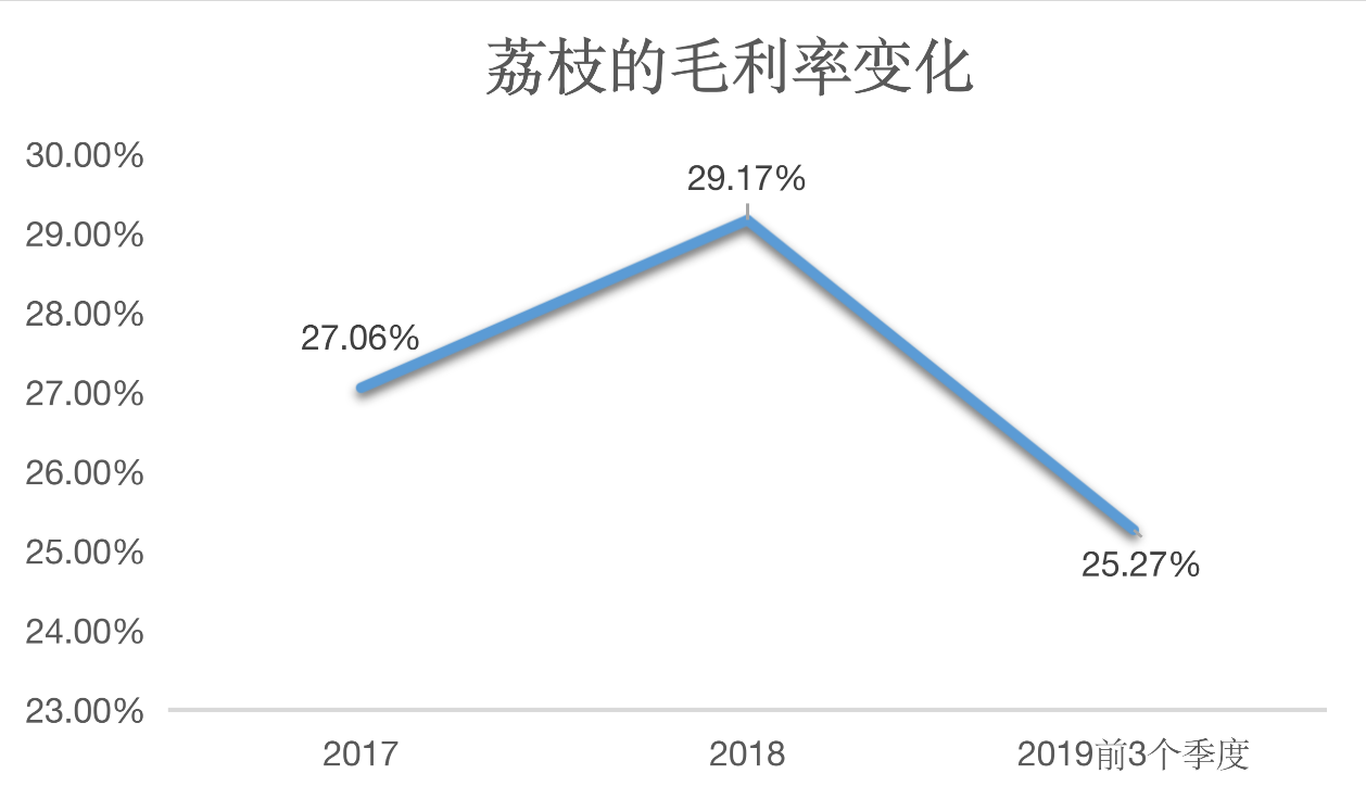 荔枝上市：在线音频行业曙光在即？