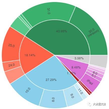 2017年数据科学15个最好用的Python库