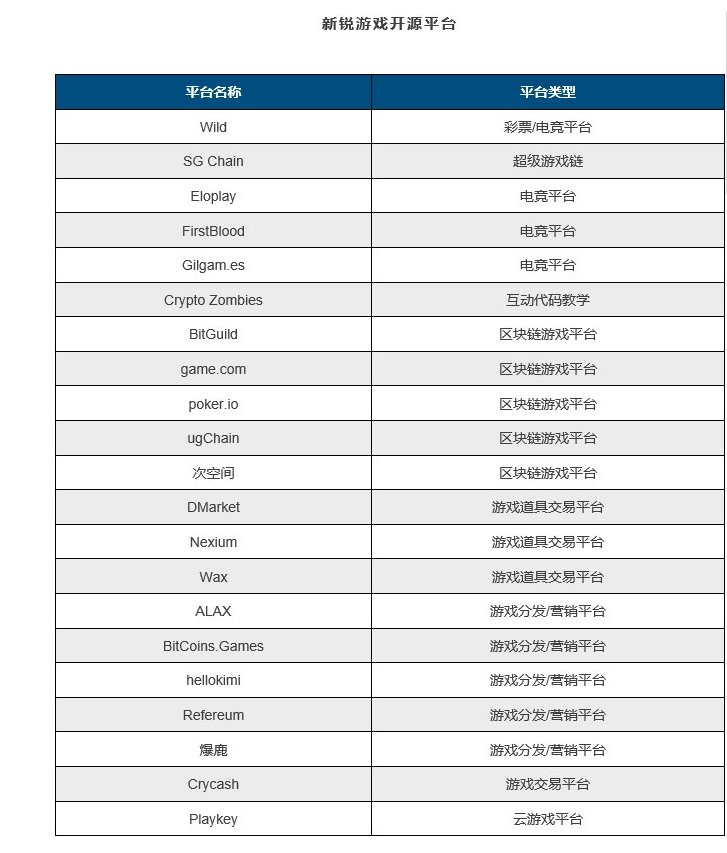 区块链游戏行业全景 | 链塔智库