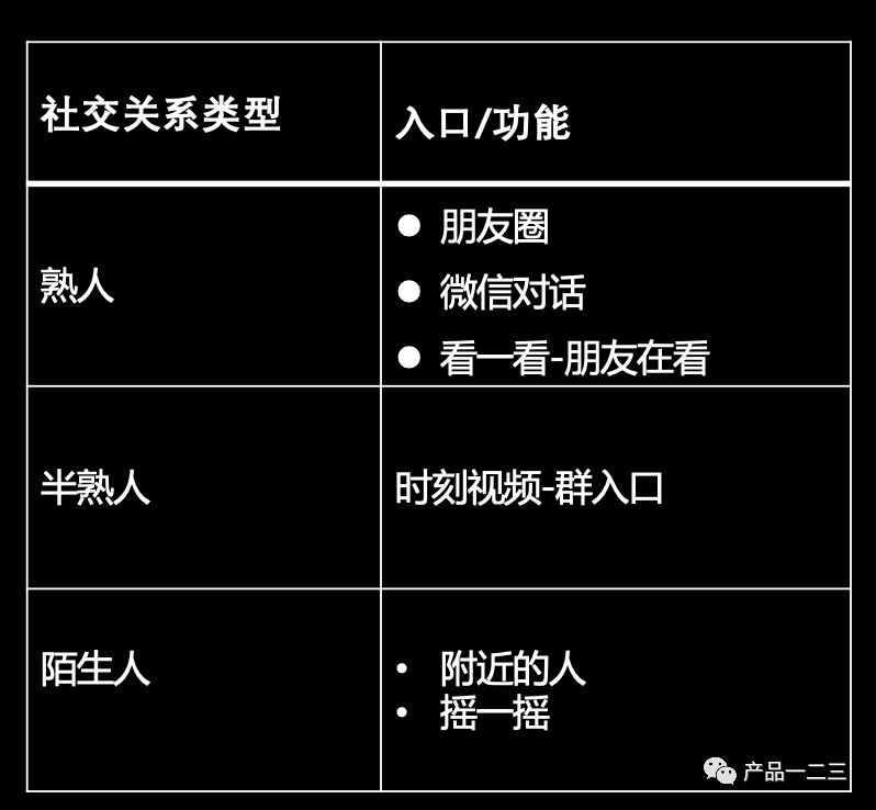 微信视频号能突围吗？