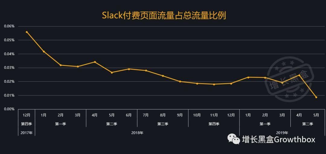 通过研究网站的流量数据，我们在美股赚了一笔