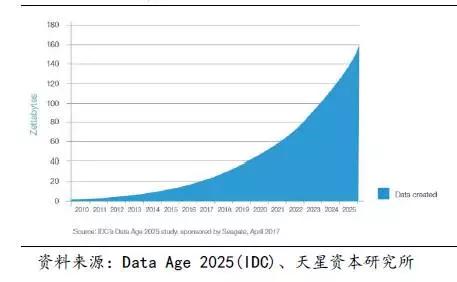 数据中心的变革：云计算是推动力，IDC产业未来的发展方向在哪里？