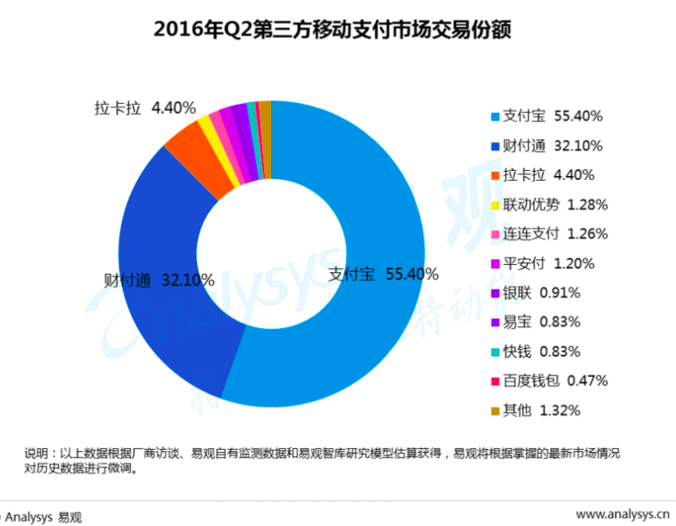 支付宝变陌陌？圈子功能引发震荡，拿下社交能否助其争夺互金领地？