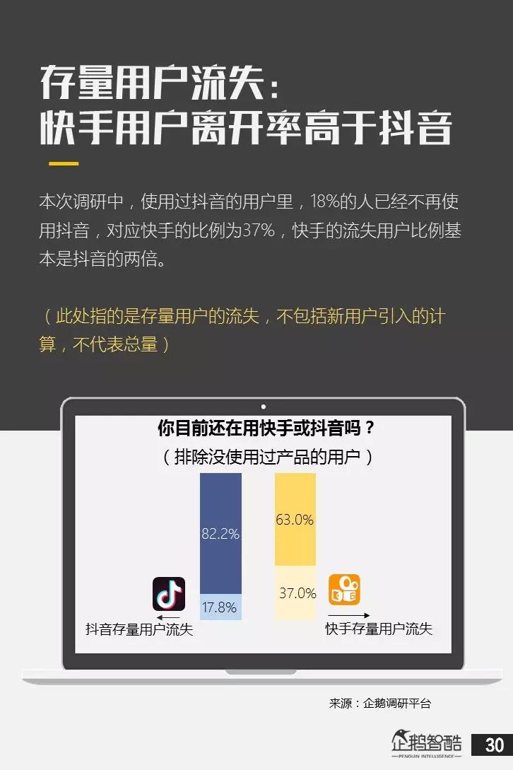 亿级新用户红利探秘：抖音&快手用户研究报告