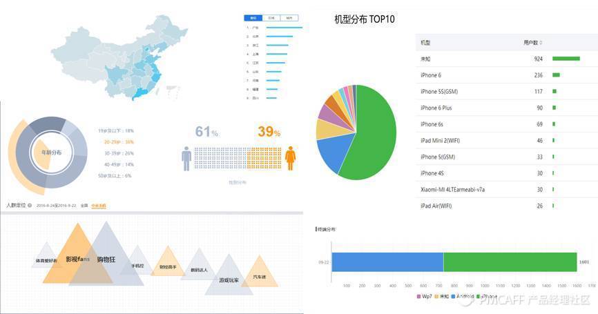 当数据分析遭遇心理动力学：用户深层次的情感需求浮出水面