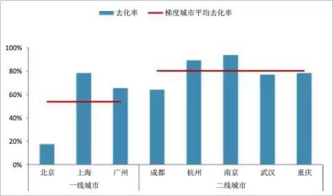 混沌的楼市，你真没必要天天瞎操心市场趋势