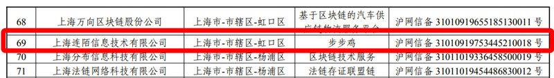 由生至死，众安「步步鸡」将鸡的一生安排得明明白白