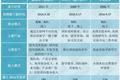 挂牌新三板一年，这三家留学公司交出了怎样的成绩单？