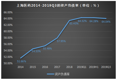 特朗普赋能，上海医药站到聚光灯下